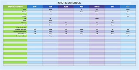 Why is it so important? Kitchen Production Schedule Template - Cards Design Templates
