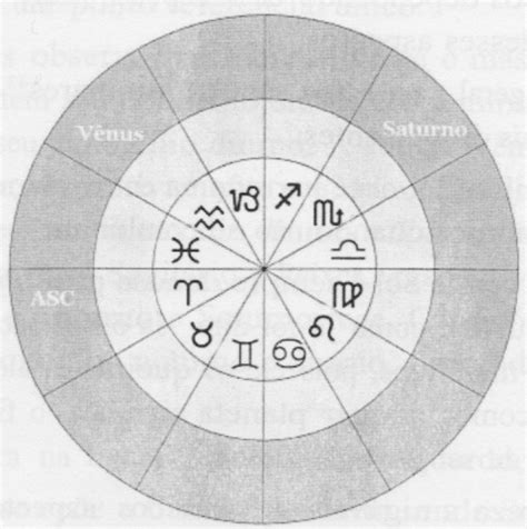 Aldebahran Estudos De Astrologia Significados Dos Aspectos Por