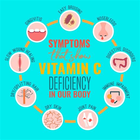 What Are Vitamin C Deficiency Symptom And How To Improve It Nutrizing