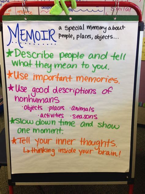 Memoir Anchor Chart Teaching Ideas Memoir Writing Teaching Writing