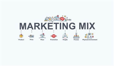 Pengertian Dan Macam Bauran Pemasaran Marketing Mix P