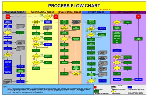 Business Process Mapping Template Excel
