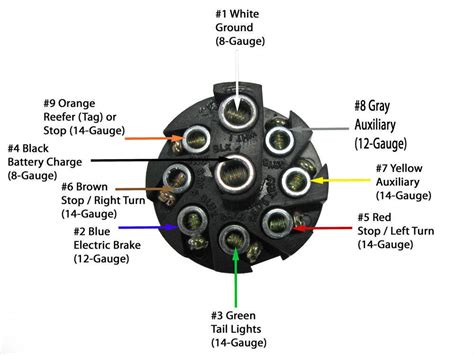 Wiring Diagram For 9 Pin Trailer Connector