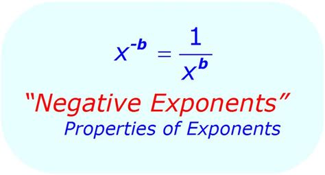 Negative Exponents Rules And Examples Negative Exponents Online Math