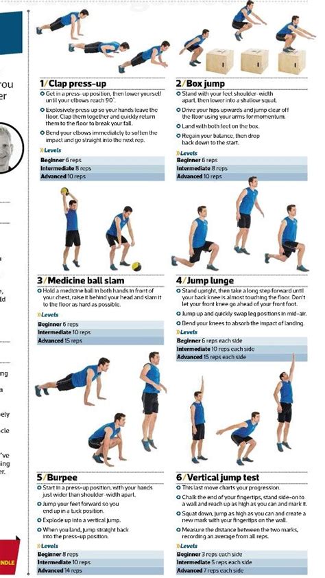 Plyometric Workout Plyometric Workout Plyometrics Exercise
