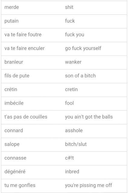 200 Best French Sentences Images In 2020 Język Francuski Francuski