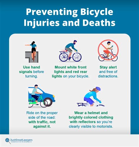 Bicycle Accident Statistics And Fatalities In The United States