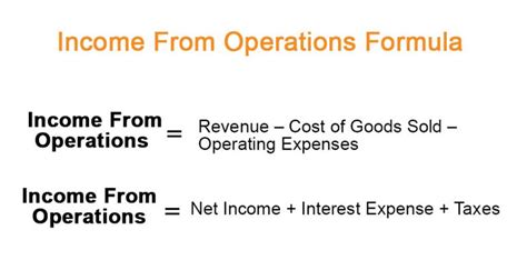 Income From Operations Formula Examples With Excel Template