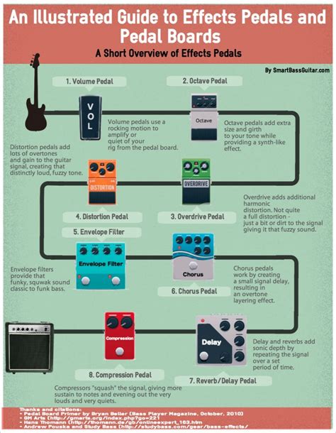 The Best Bass Guitar Effects Pedals Guide You'll Ever See [INFOGRAPHIC] gambar png