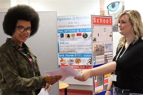 Class Of 2020 Gcse Results ⋆ Bulwell Academy