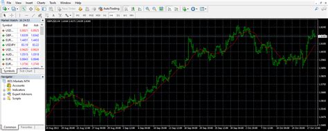 The Ultimate Metatrader 4 Mt4 Tutorial