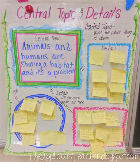 Interactive Anchor Charts Making The Most Of Your Anchor Charts