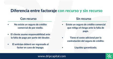 Diferencia Entre El Factoraje Con Recurso O Sin Recurso Características Y Cuál Elegir