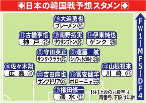 個人撮影 熟女 レイプ 無修正 人妻 中出し 近親相姦 jk 閲覧注意 素人 中に出さないで 五十路 バレないように 巨乳 盗撮 爆乳 寝取られ リベンジポルノ オ. 日本の韓国戦予想スタメン｜サッカー日本代表、韓国戦予想ス ...