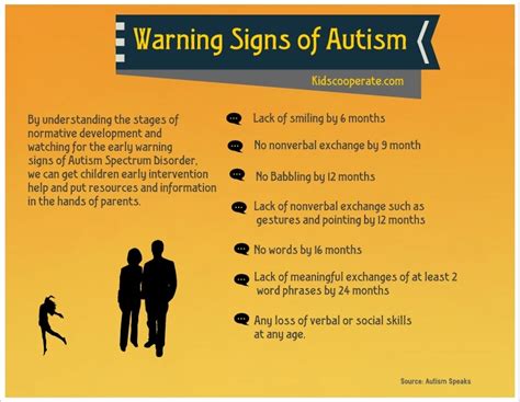 Early Signs Of Autism Spectrum Disorder Infographic — Kids Cooperate