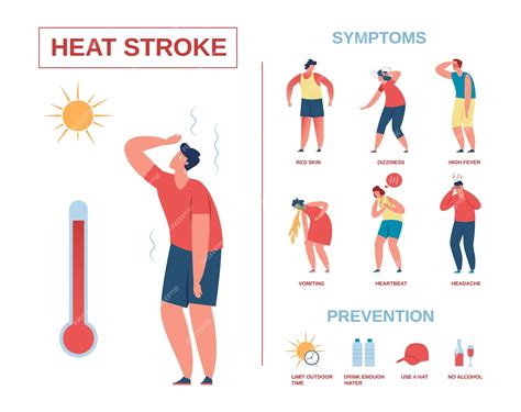 Premium Vector Heatstroke Infographic Poster Heat Stroke Symptoms And Prevention Summer Sun