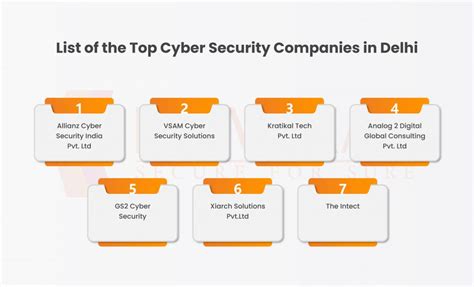 Top Cyber Security Companies In Delhi Security Boulevard
