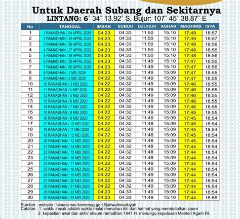 Jadwal waktu sholat banjarbaru, kalsel. Inilah Jadwal Imsakiyah Hari ini Untuk Daerah Subang