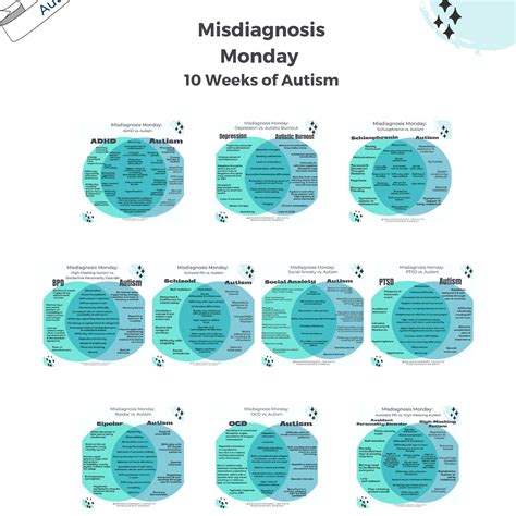 Autism Misdiagnosis Monday