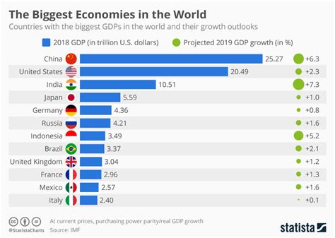 largest economy countries in the world 2022 pelajaran