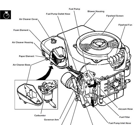 John Deere Gt225 Parts Diagram