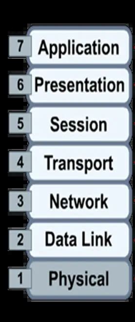 Osi Model Layers And Its Functions Electrical Academia