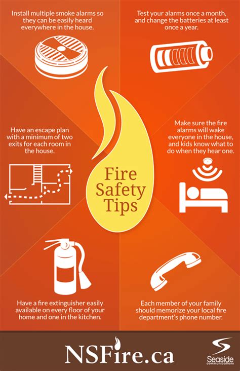 Fire Safety Tips Ns Fire