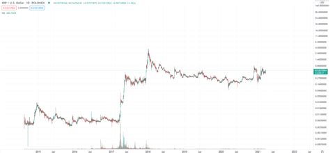 Top Trader Says He's Bullish on XRP and TRON - Here's Why ...