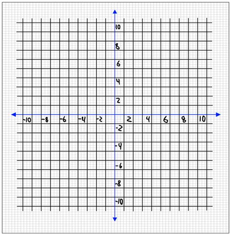 10 X 10 Grid Graph Paper Free Printable Paper