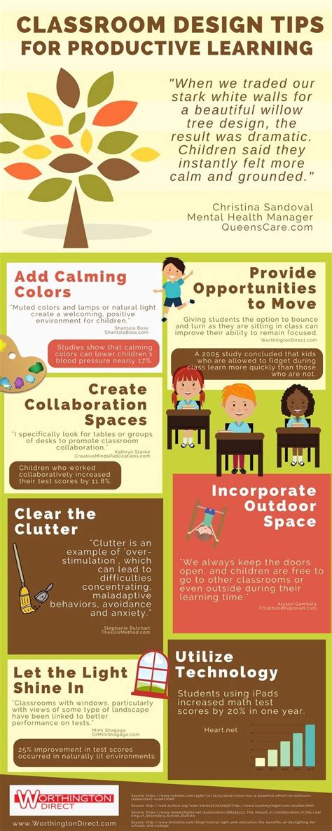 Classroom Design Tips For Productive Learning Infographic Education