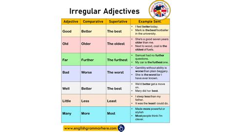 Tomi Digital Irregular Adjectives Adv Comparative And Superlative Forms