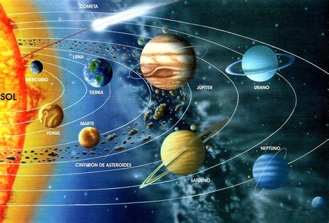 Materiales Escolares Sistema Planetario Solar Imagenes Del Sistema