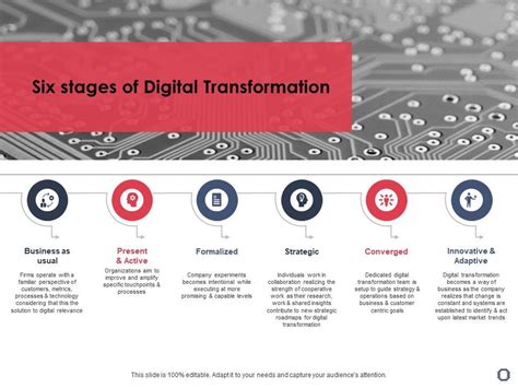 Stages Of Digital Transformation