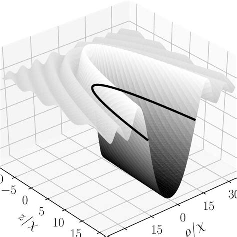 Modulus Of The Projectiles Coulomb Continuum Wavefunction For A