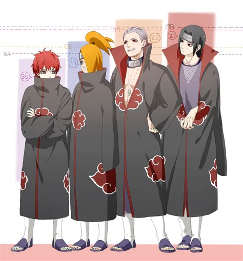 Akatsuki Naruto Image By 25gntkn 3546002 Zerochan Anime Image Board