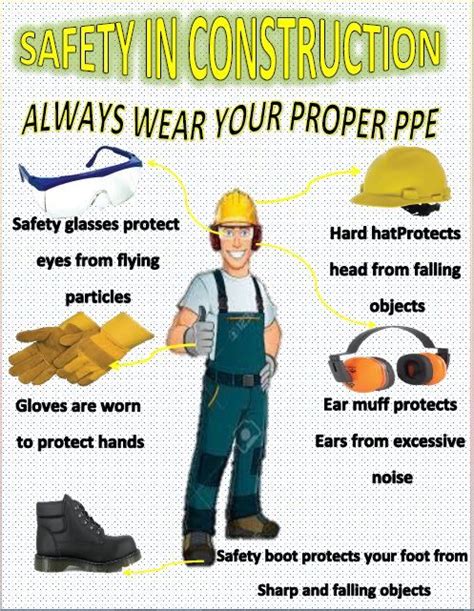In The Construction Industry Personal Protective Equipment Ppe Is