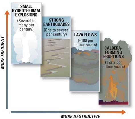 Steam Explosions Quakes And Volcanic Eruptions—whats In Yellowstone