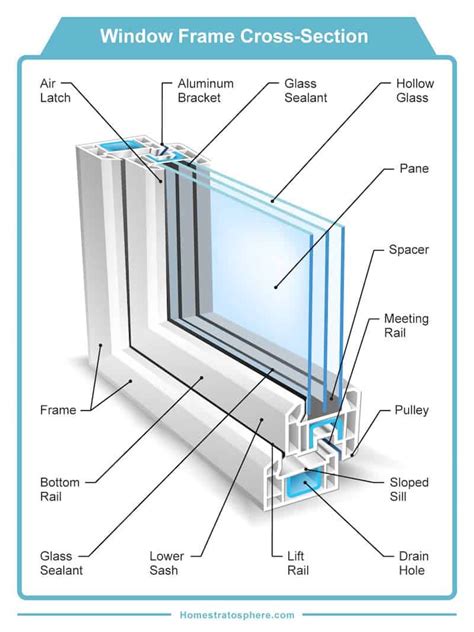 Parts Of A Window And Window Frame Diagrams Window Architecture Window Frame Door And