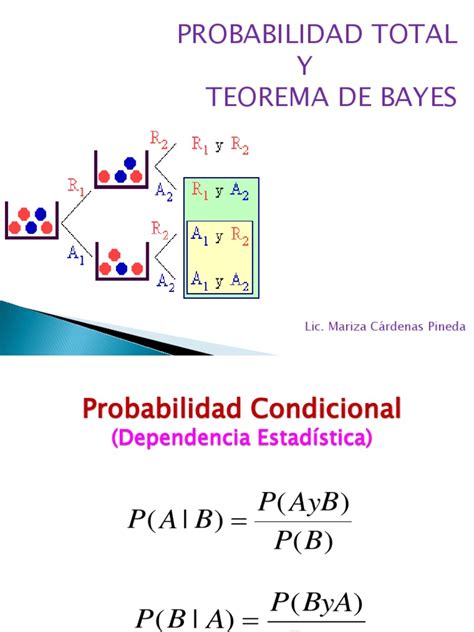 Teorema Total y de BAYES | PDF | Probabilidad | Diagnostico medico