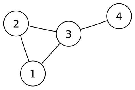 Using The Graph Data Structure In Python Engineering Education Enged