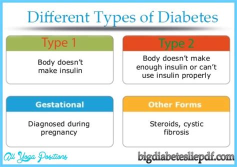 Diabetes Types Of Diabetes
