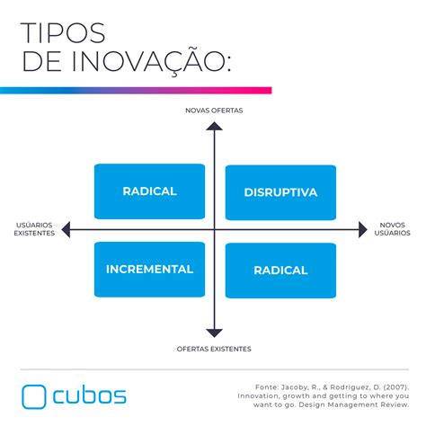 Inovação De Processo Exemplo