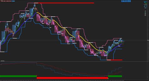 And currency trading is definitely one of these since it can involve many procedures that may be considered haram under certain angles. XARD - Simple Trend Following Trading System - Page 6