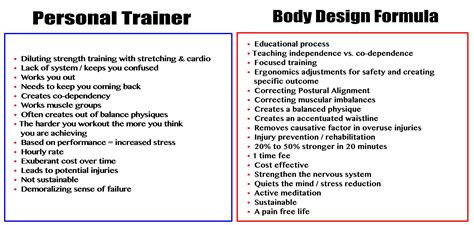 Personal Trainer Workout Chart Eoua Blog
