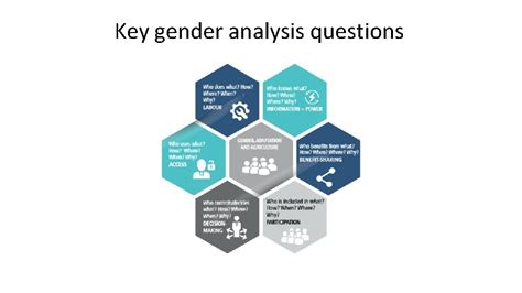 Unit 3 1 Gender Analysis For Adaptation Gender