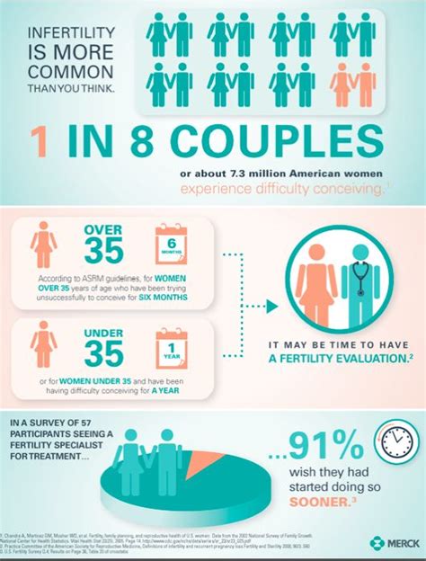 48 Best Images About Infertility Awareness On Pinterest Facts