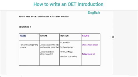 If you want your cover letter to catch the eye of a hiring manager and demonstrate your value, you'll want to make sure you're showing transferable skills. OET Introduction Video (Discharge Letter) - YouTube