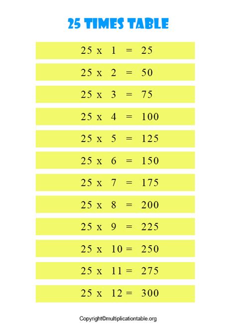 Multiplication Table Chart 25 Archives Multiplication Table Chart