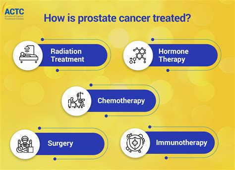 Prostate Cancer And Treatment A Comprehensive Guide Actc