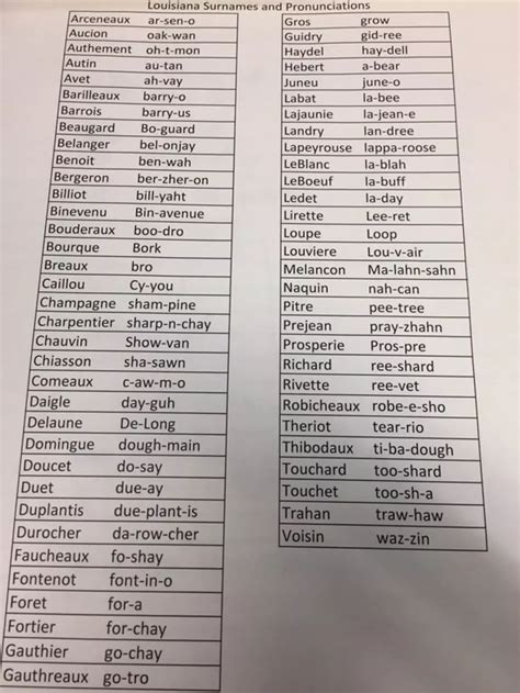 Sales Exec In Nola Given Pronunciation Guide Of Common Louisiana Last